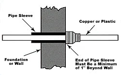 Fernco Clamp Figure 1