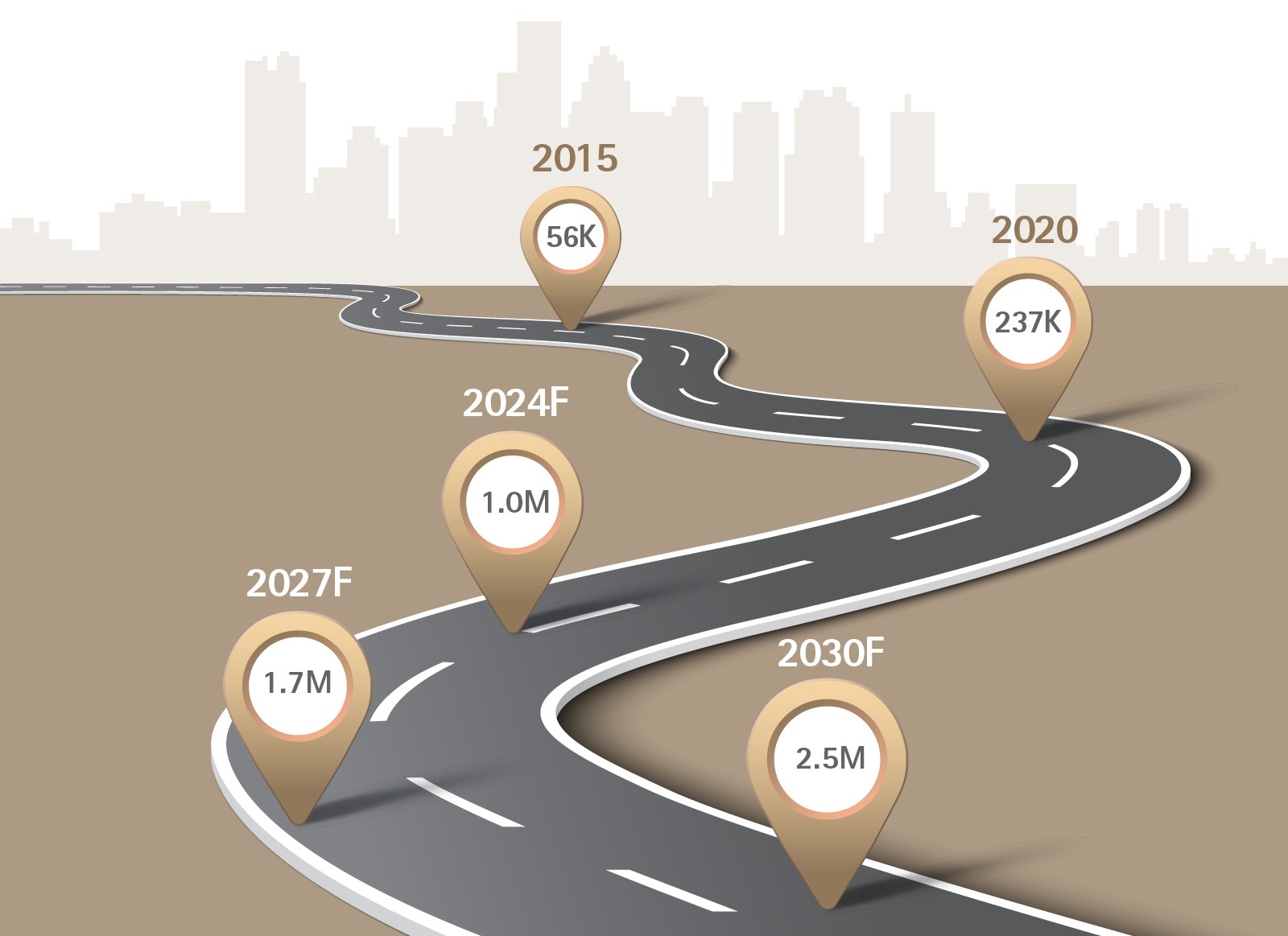 EV demand