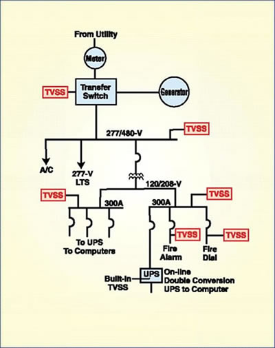 System Flowchart